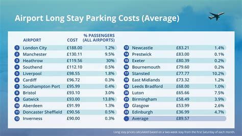 cartier prices uk airport